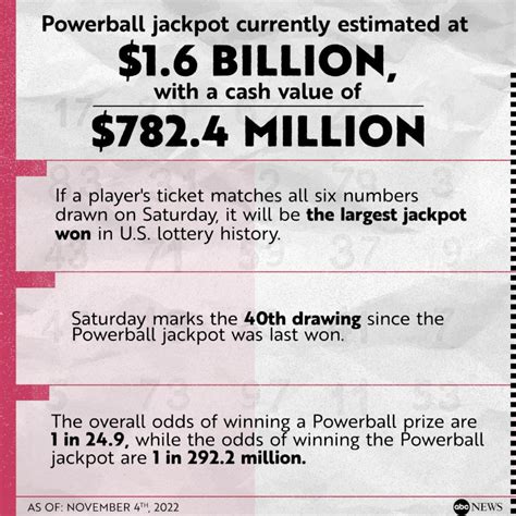 one ticket has won the $8.3 million powerball jackpot.